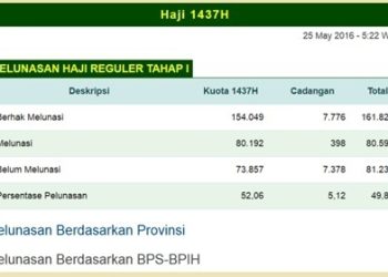 249 Calon Jamaah Haji Kota Pekalongan Sudah Lunasi BPIH