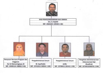 Struktur Haji Kota Pekalongan