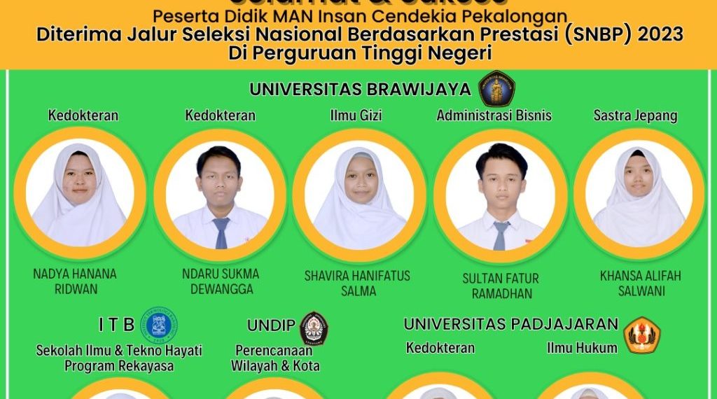 Sebanyak 9 Siswa MAN IC Pekalongan Lulus SNBP 2023