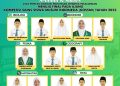 Berlaga di Tingkat Nasional, 14 Siswa MAN IC Pekalongan Berhasil Melaju Final KOSSMI